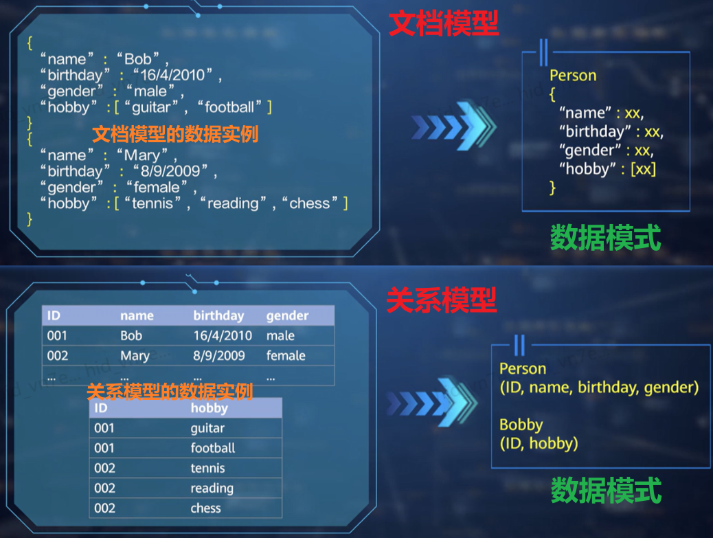 关于数据库系统以及三层数据模型 | WhythZ