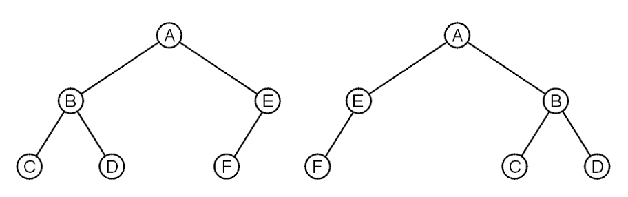Orderly Tree 常见树结构分析及其实现 | WhythZ