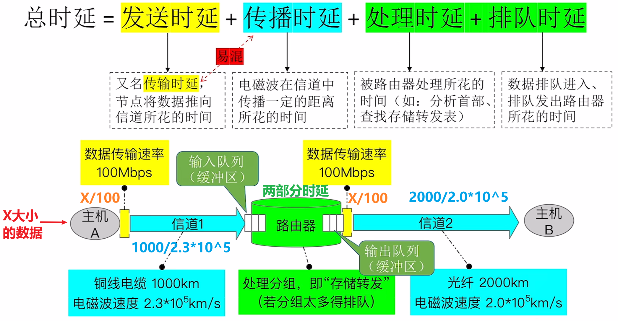 厘清学习计算机网络各层的前置知识 | WhythZ